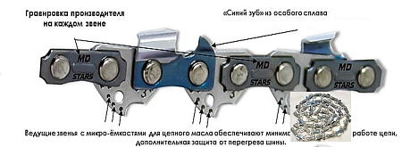 Цепь пильная 50 / 3\8" LP /.050" /1,3мм "MD-STARS"