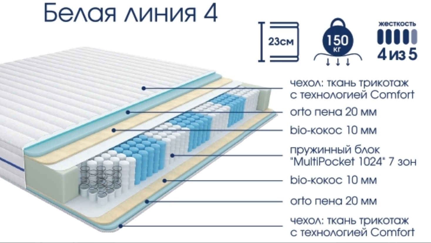 Матрас 1600*2000 Белая линия 4 (Выпуск, стандартная, складская)