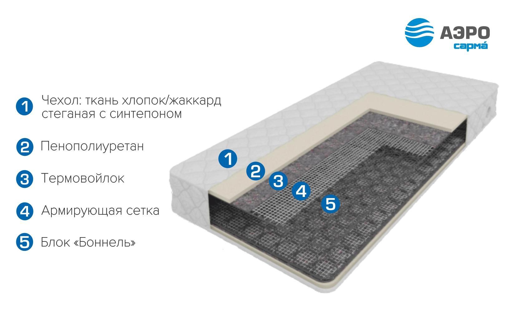 Матрац 900*2000 Вербена жаккард