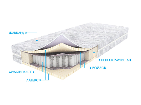 Матрас 1800*2000 Allegro