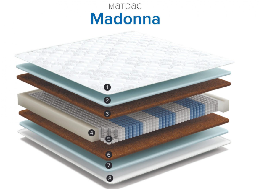 Матрас  900*2000 Madonna Выпуск