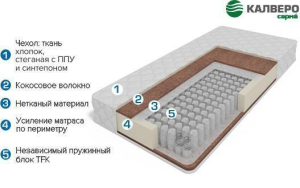 Матрац 1600*2000 Колеус  (высота 20 см, 4/5)