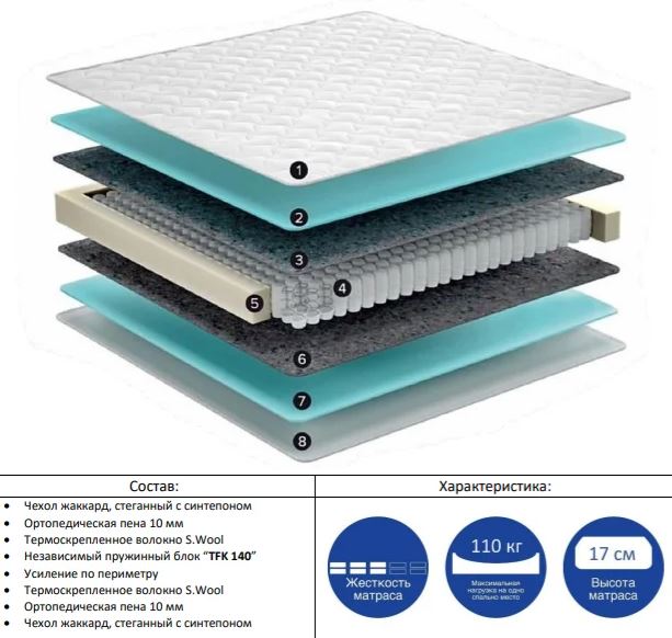 Матрас 1600*2000 Oliva 4 new (Выпуск, стандартная, Складская, Стандартный)															