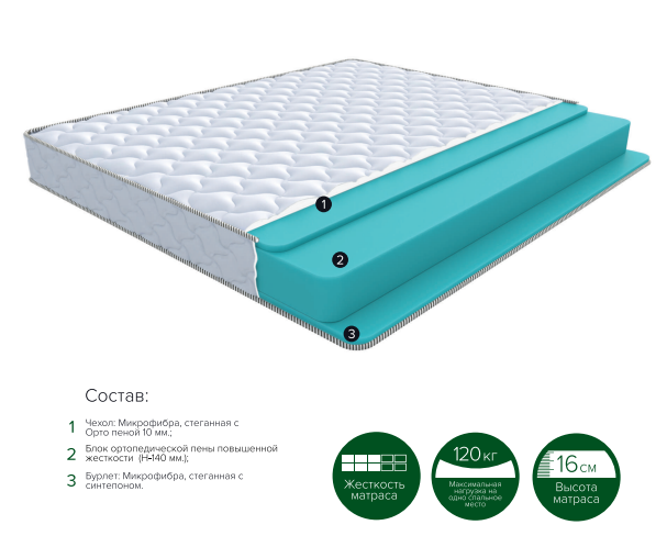 Матрас 900*2000 Oliva 5 new (высота 16 см, 3/5)