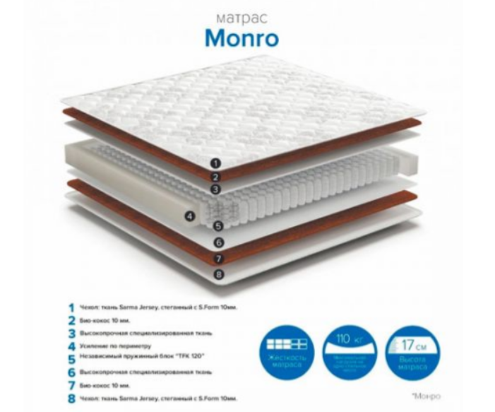 Матрац 1200*2000 Monro (высота 19 см, 4/5)