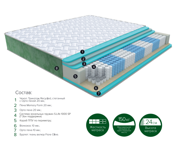 Матрас 1200*2000 Oliva 5 new Выпуск, стандартная